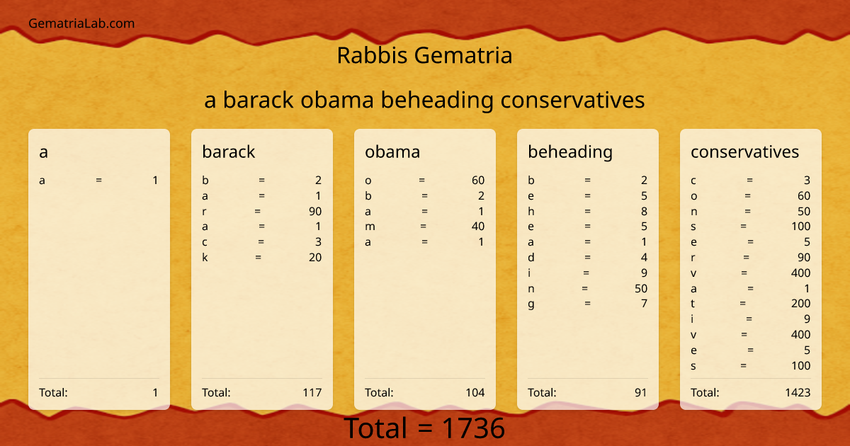 a barack obama beheading conservatives in rabbis Gematria